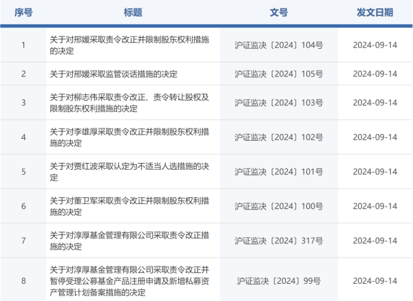 上市股票什么条件可以 这家基金公司，连收8张罚单