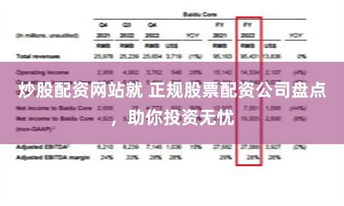 炒股配资网站就 正规股票配资公司盘点，助你投资无忧