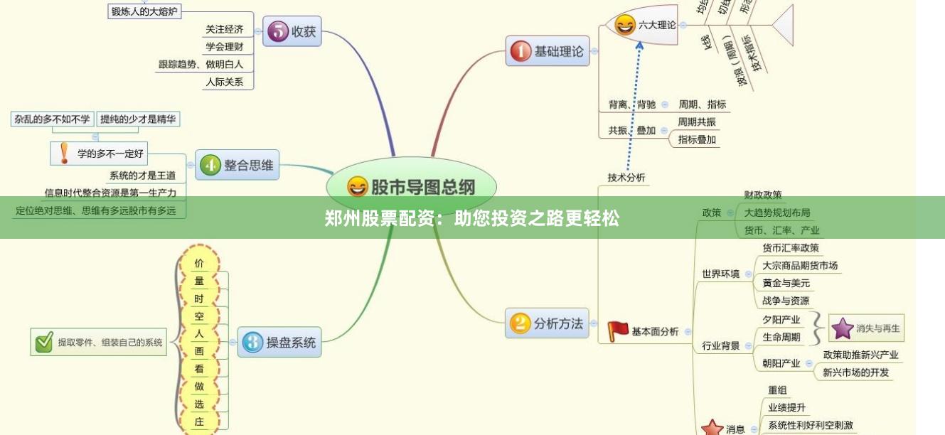 郑州股票配资:助您投资之路更轻松