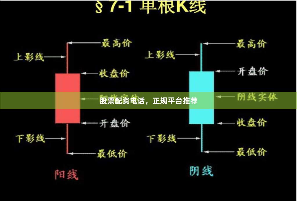 股票配资电话，正规平台推荐