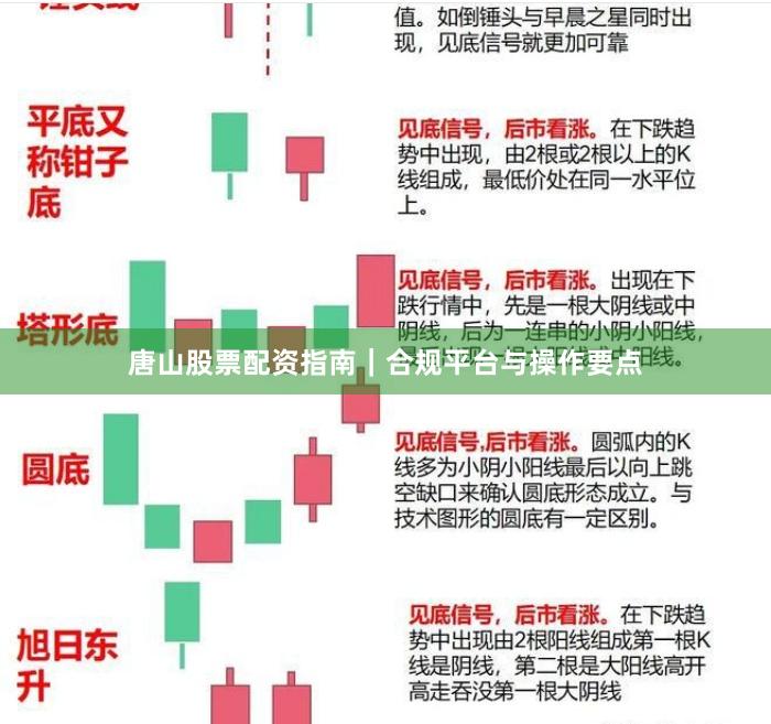 唐山股票配资指南|合规平台与操作要点
