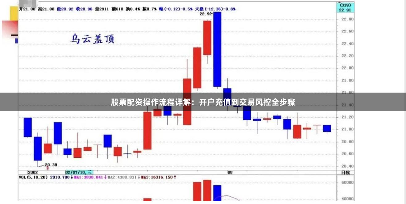 股票配资操作流程详解：开户充值到交易风控全步骤