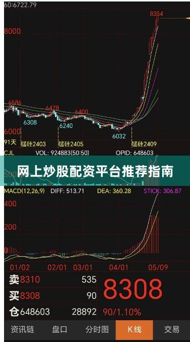 网上炒股配资平台推荐指南