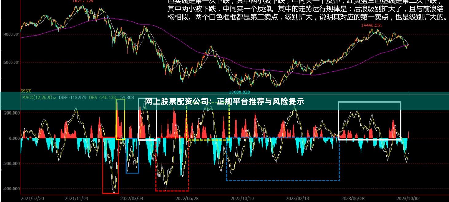 网上股票配资公司：正规平台推荐与风险提示