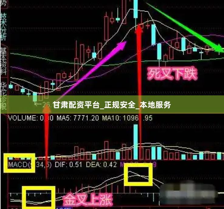 甘肃配资平台_正规安全_本地服务