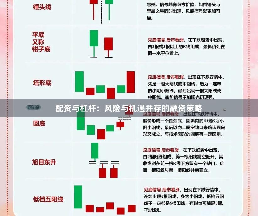 配资与杠杆：风险与机遇并存的融资策略
