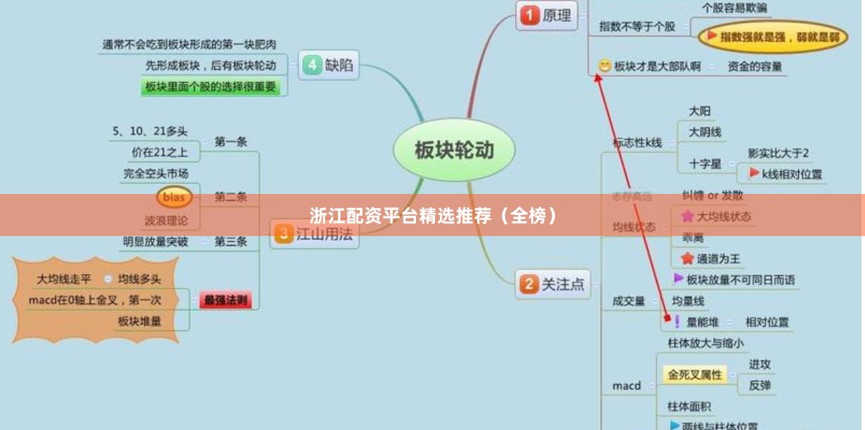 浙江配资平台精选推荐（全榜）