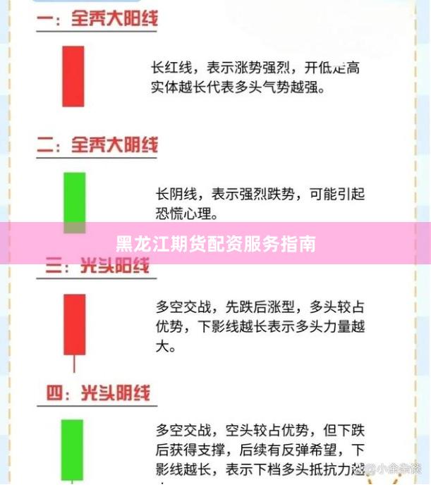 黑龙江期货配资服务指南